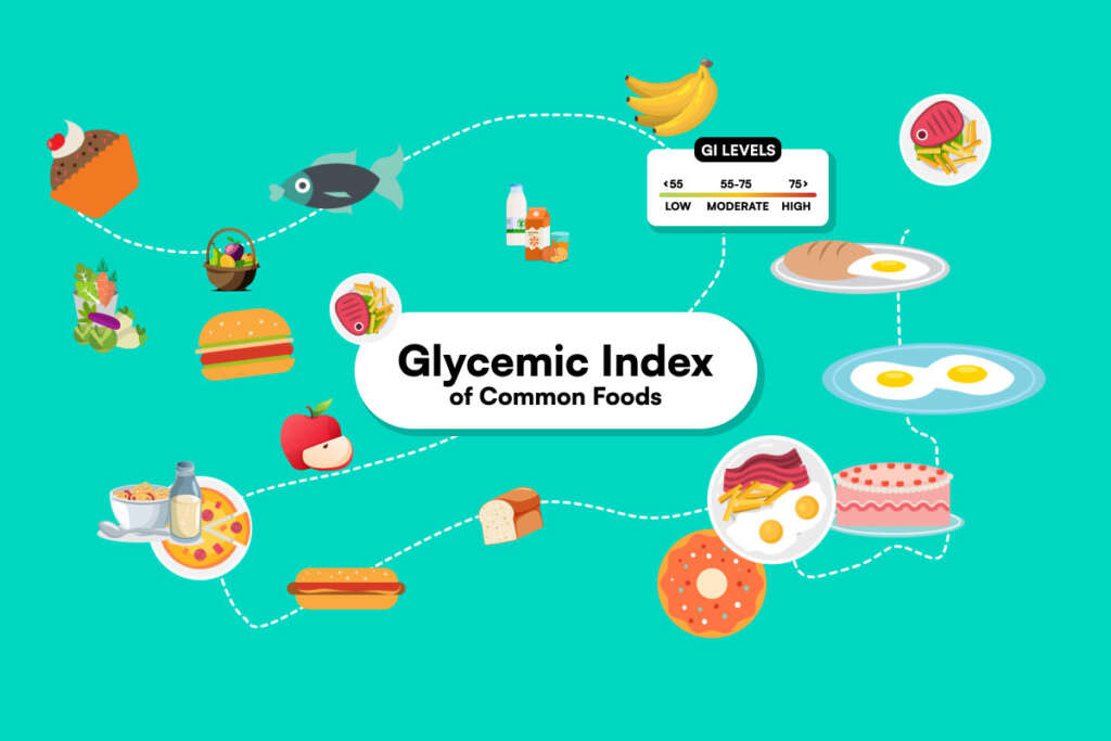 Glycemic Index of Common Foods